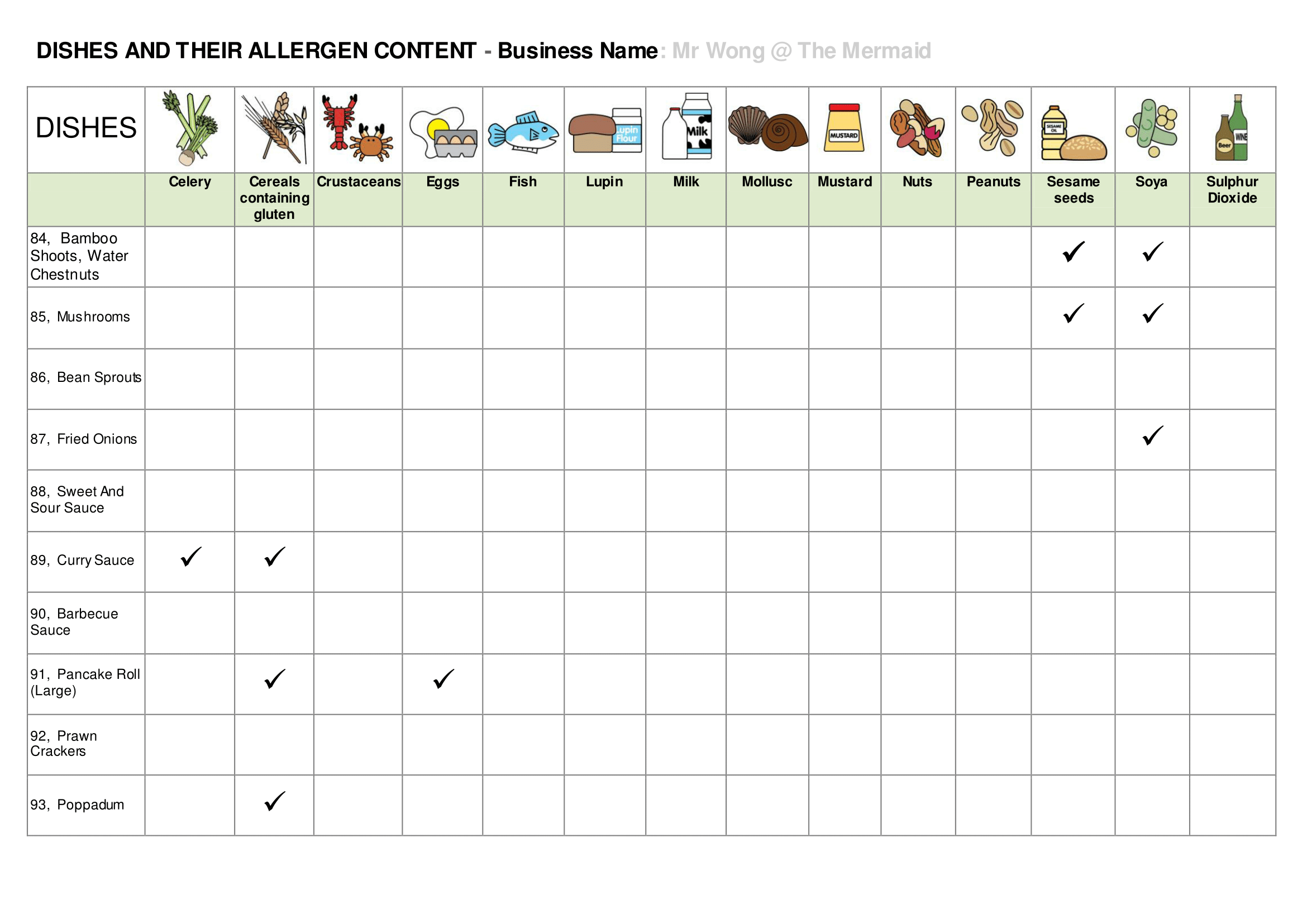 allergen-chart